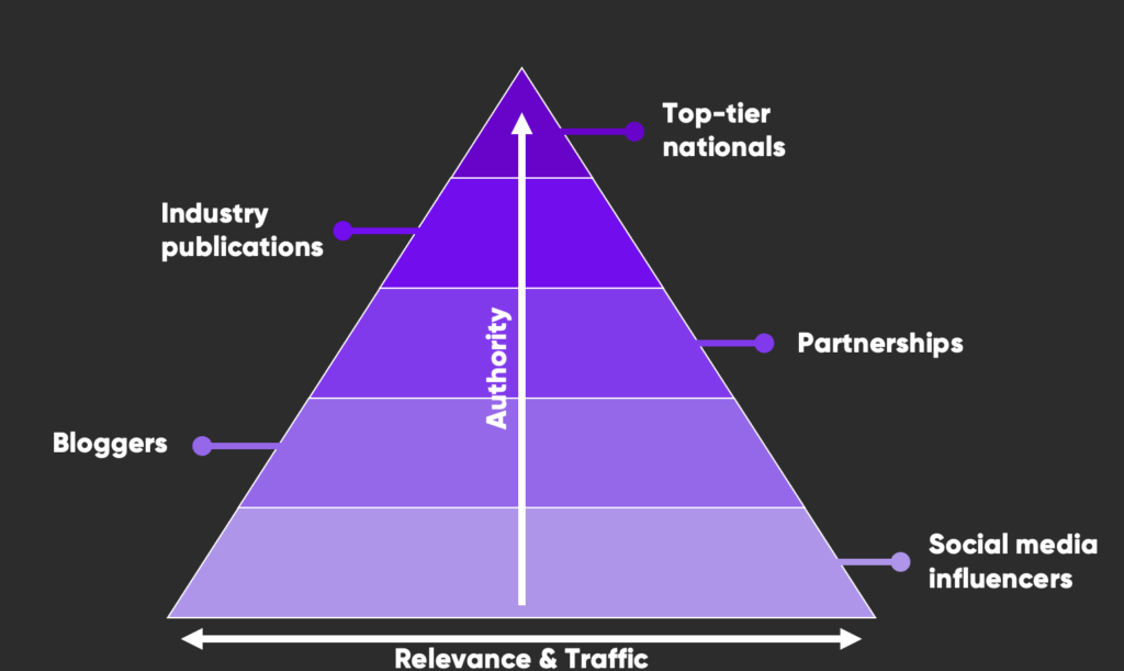 Authority scale