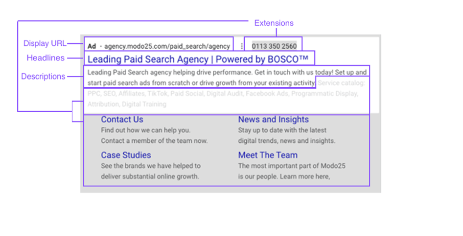 Power Words For SEO & PPC Copies