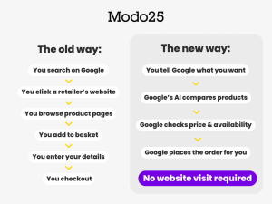 UCP Comparison Chart