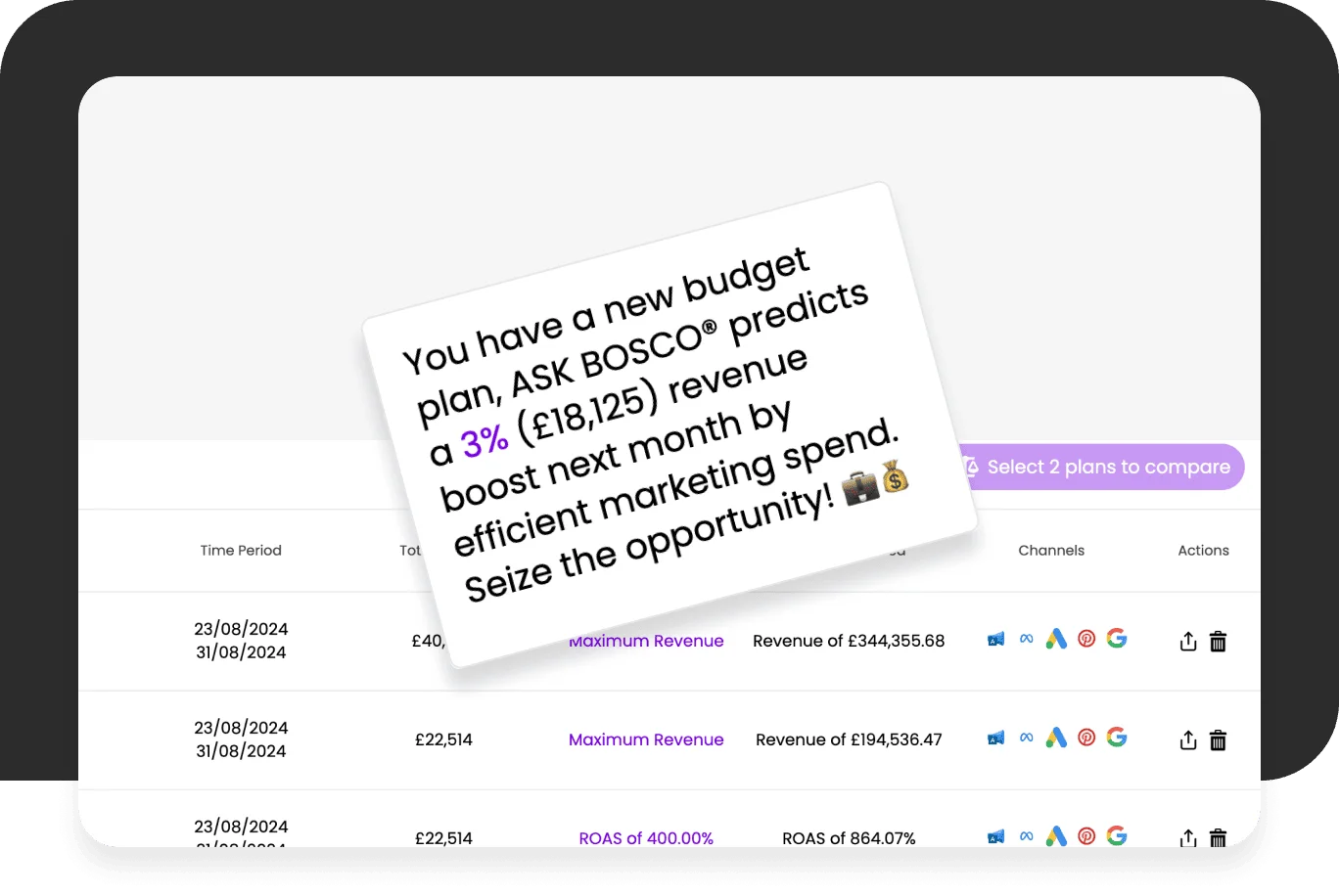 See Ask Bosco dashboard showing budget plans table with a predicted 3% revenue boost notification overlay.