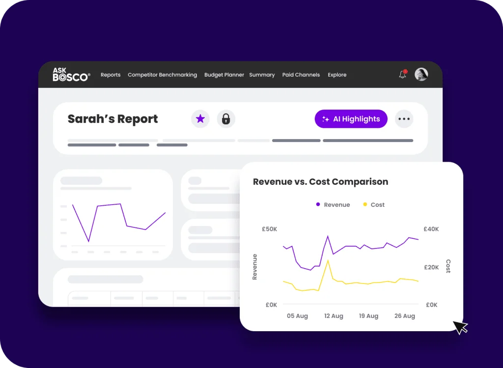 AskBosco AI Reporting dashboard showing Sarah's Report with AI Highlights and a Revenue vs. Cost comparison chart.