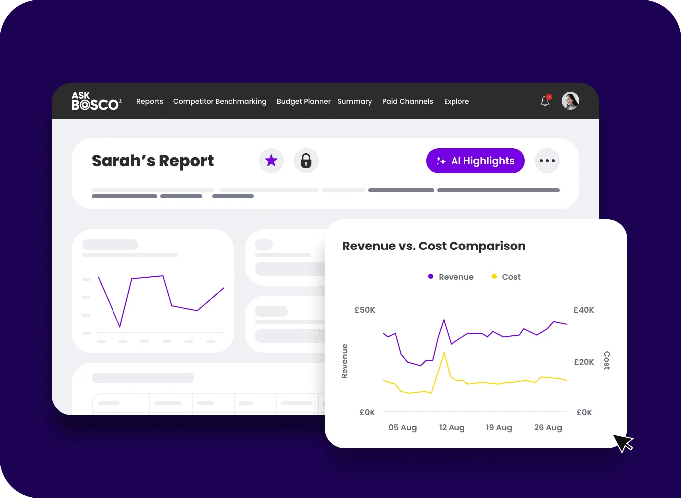 AskBosco AI Reporting dashboard showing Sarah's Report with AI Highlights and a Revenue vs. Cost comparison chart.