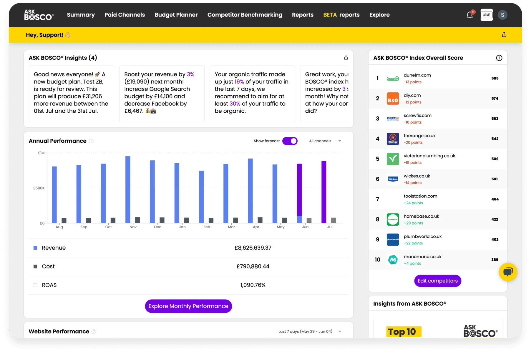 ASK BOSCO dashboard showing insights, annual performance chart, and competitor index rankings—see ASK BOSCO in action.