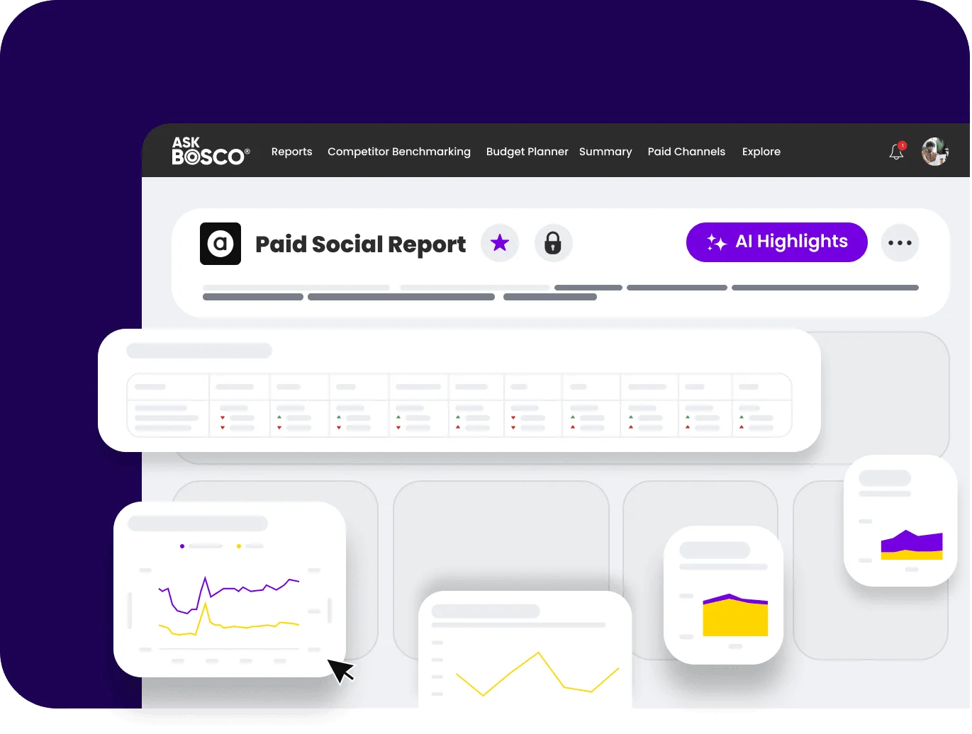 AskBosco dashboard showing Paid Social Report analytics, supporting Shopify Reporting Integration with charts and AI highlights.