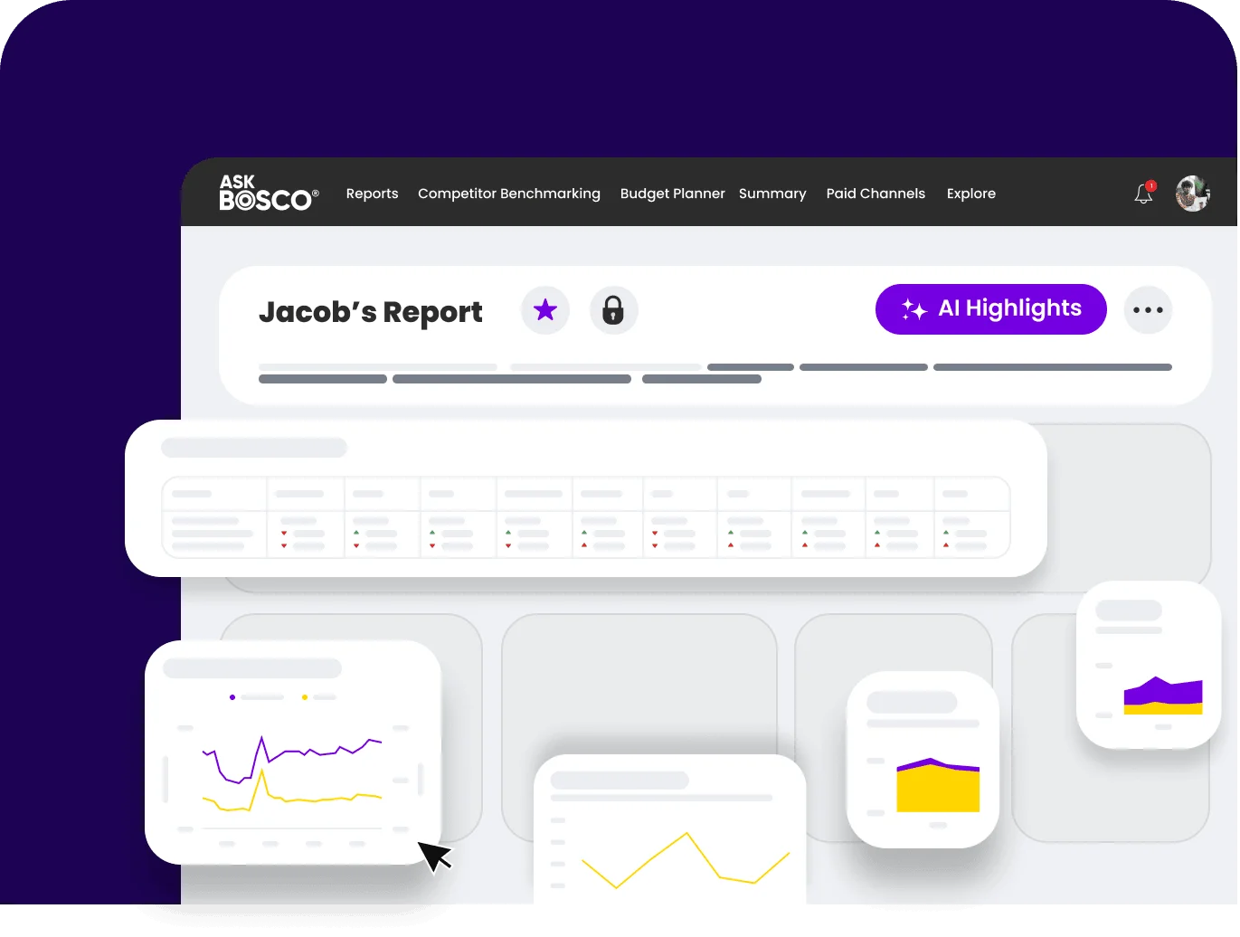 AskBosco dashboard showing LinkedIn Reporting Integration with AI highlights, performance charts, and data tables.