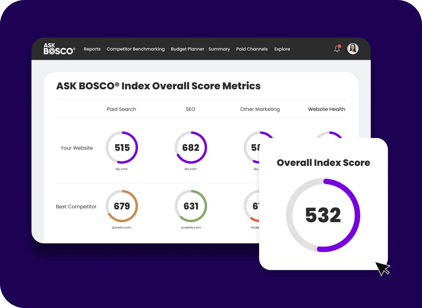 ASK BOSCO dashboard displaying Index Overall Score Metrics, supporting TikTok Analytics & Reporting Integration for performance tracking.