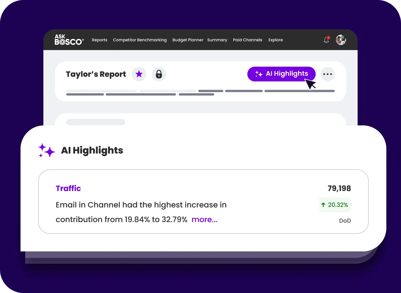 Ask Bosco dashboard showing AI Highlights for Taylor's Report, including traffic metrics tied to Klaviyo integration email channel data.