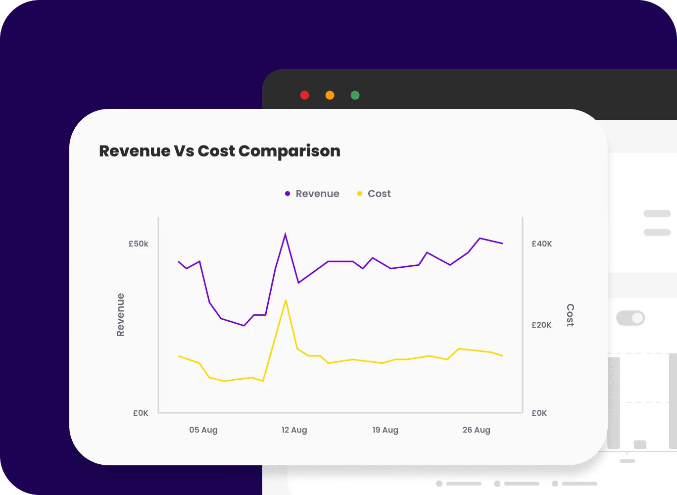 LinkedIn Reporting Integration dashboard showing a revenue versus cost comparison line chart from 05 to 26 August.