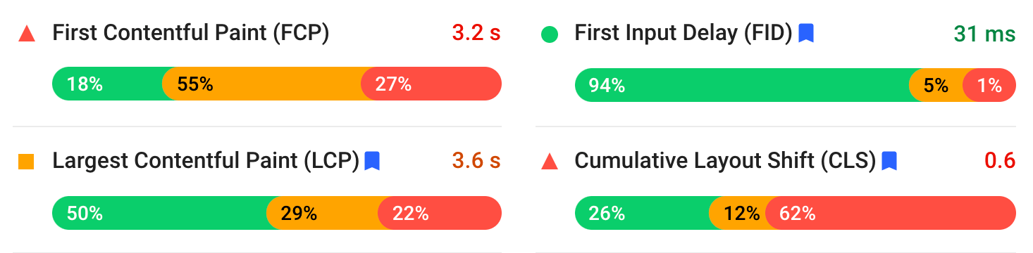 PageSpeed Insights - Core Web Vitals