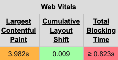 Webpagetest Core Web Vitals