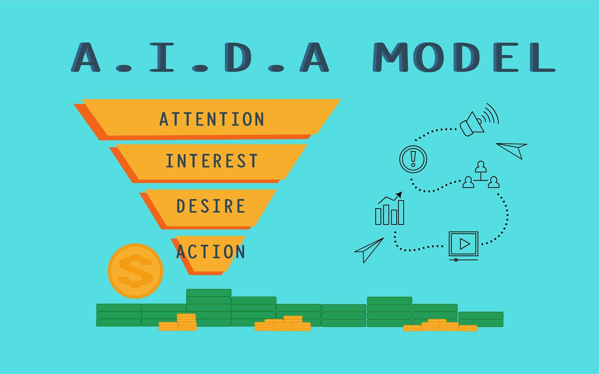 A.I.D.A marketing funnel