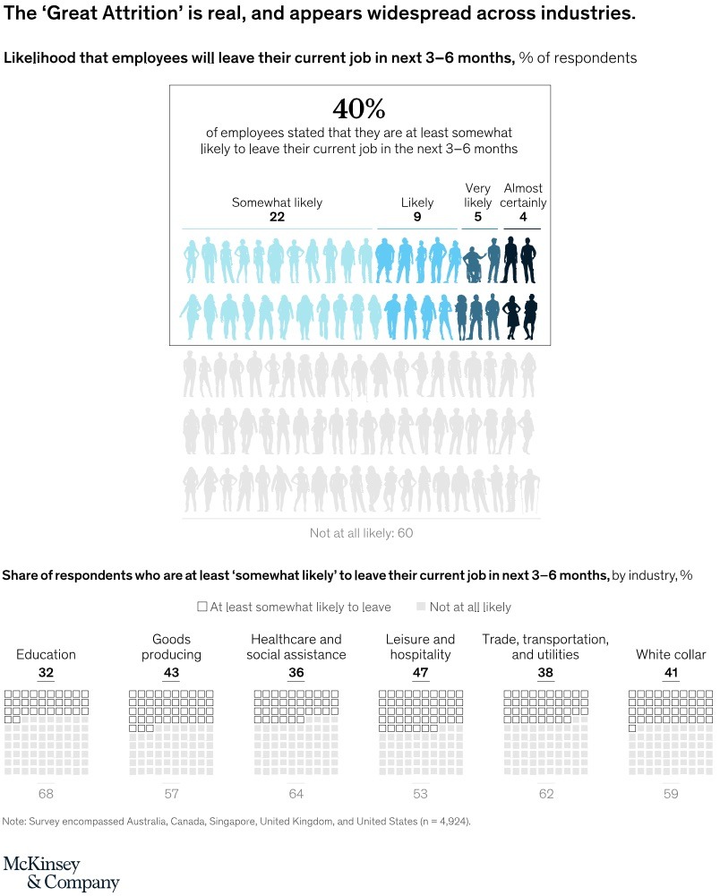 McKinsey Report